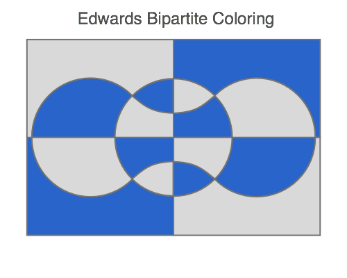 Traditional Venn Diagram for 5 entities with labels for Mac OS X by EazyDraw