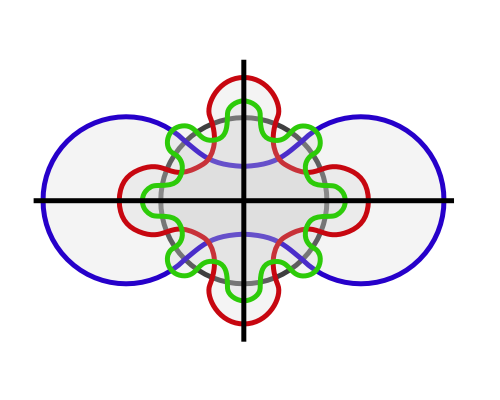 Traditional Venn Diagram for 5 entities with labels for Mac OS X by EazyDraw