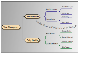 EazyDraw, Example showing technical drawing with automatic dimensions for Mac OS X