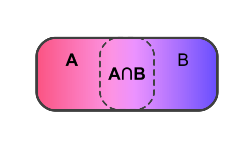 Traditional Venn Diagram for 5 entities with labels for Mac OS X by EazyDraw