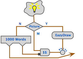 EazyDraw, Example showing technical drawing with automatic dimensions for Mac OS X